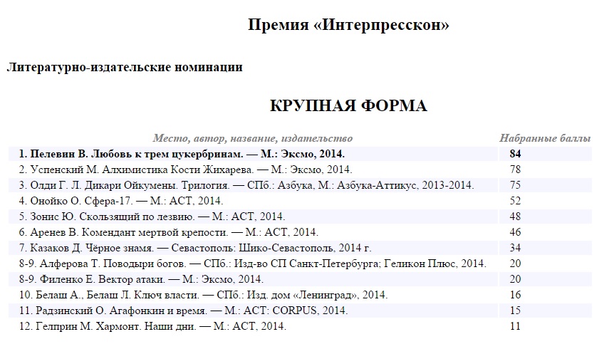 Интерпресскон-2015 Интерпресскон-2015